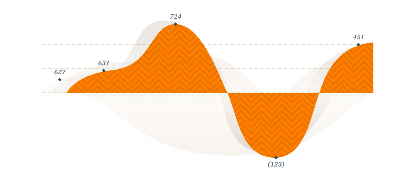 Net Income